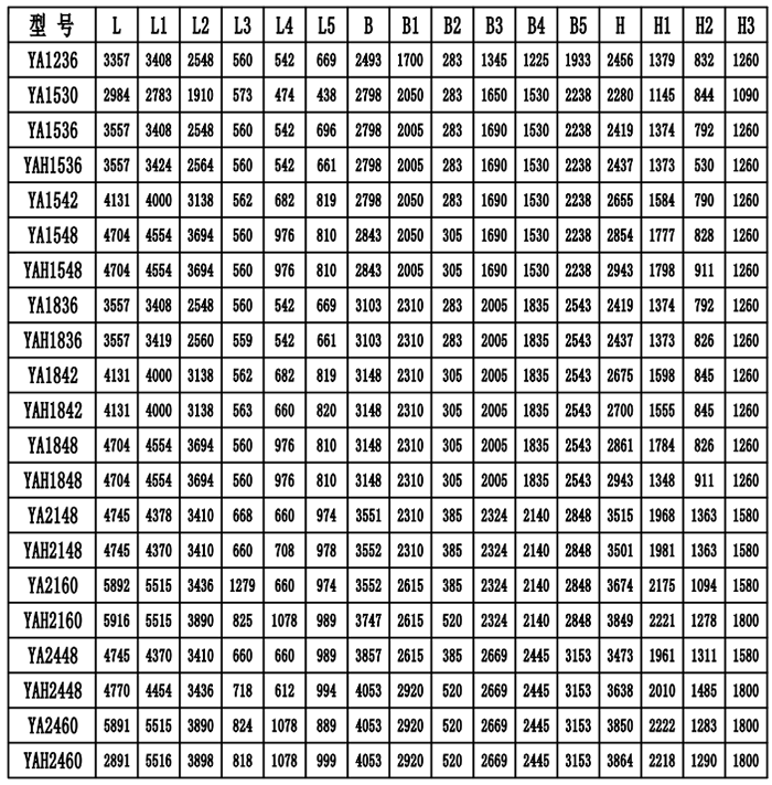 鉬礦圓振動篩