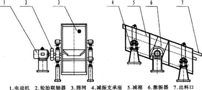 鋯礦圓振篩