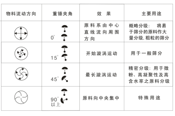 鋁銀粉三次元振動篩