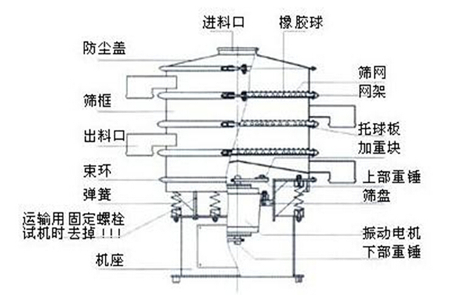 活性炭旋振篩