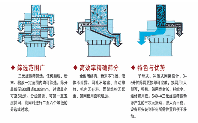 活性炭旋振篩