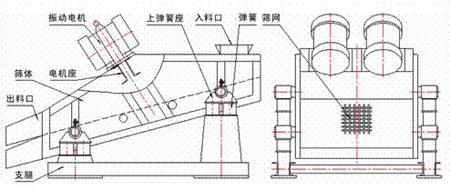 原煤礦用篩