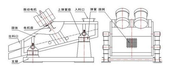 鈦礦礦用篩
