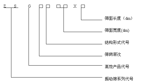 鉑礦礦用篩