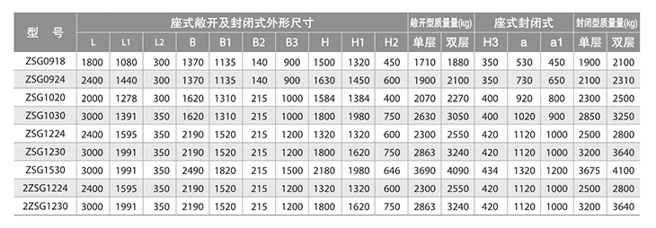 鋯礦礦用篩