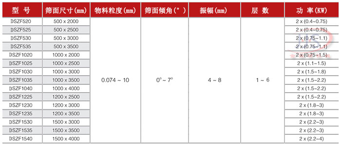 硅線石粉末直線篩技術參數