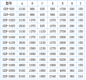 長石粉直線篩