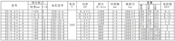 氧化鎂粉末直線篩