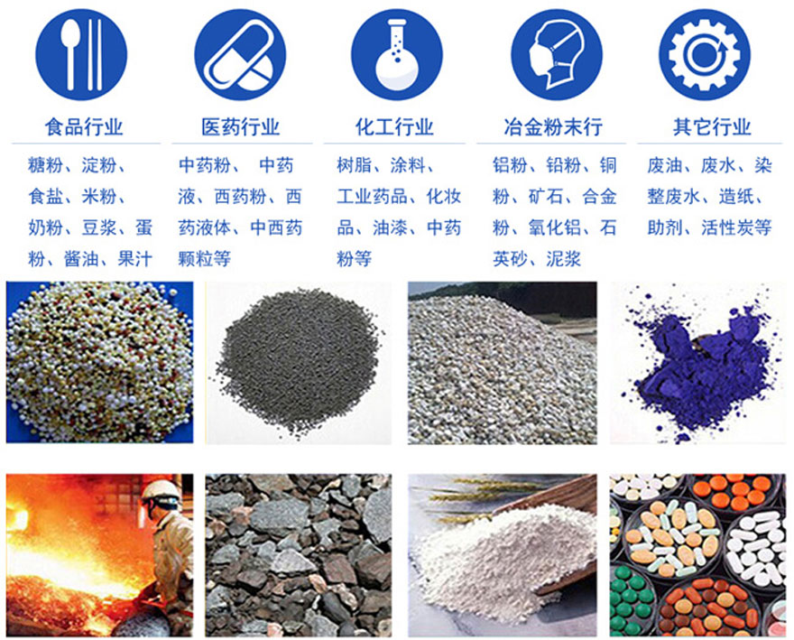山楂殼粉末直線篩應用行業(yè)