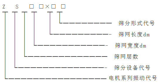 氧化鎂粉末直線篩