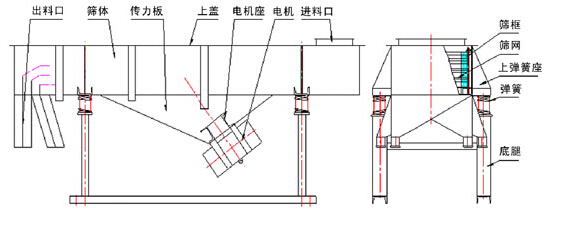 陶瓷粉直線篩