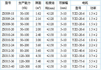 藍晶石粉末直線篩
