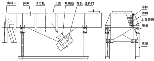 高鋁砂直線篩