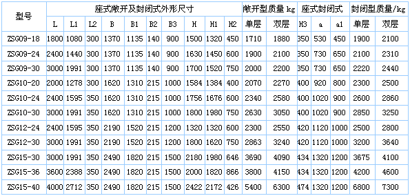 藍晶石粉末直線篩