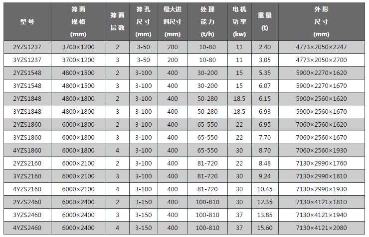 燒結礦YA圓振動篩生產廠家