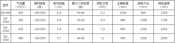 氧化鉻專用氣流篩粉機生產廠家
