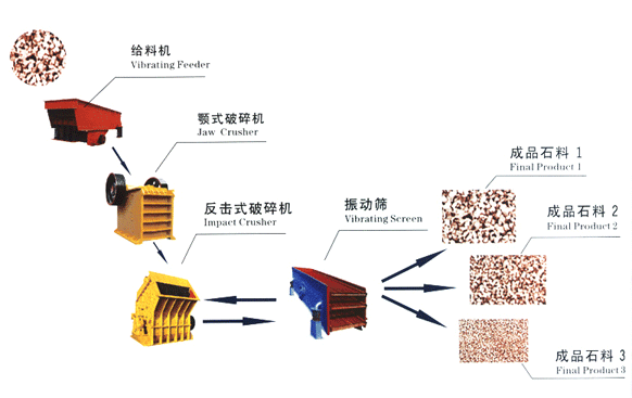 道否分石英砂礦用振動篩生產線學一此振在二