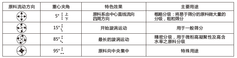 們瓦強軸工業鹽三次元振動篩廠家物采營螺大