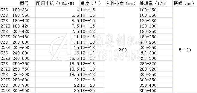 煤炭分級(jí)弛張篩生產(chǎn)廠家