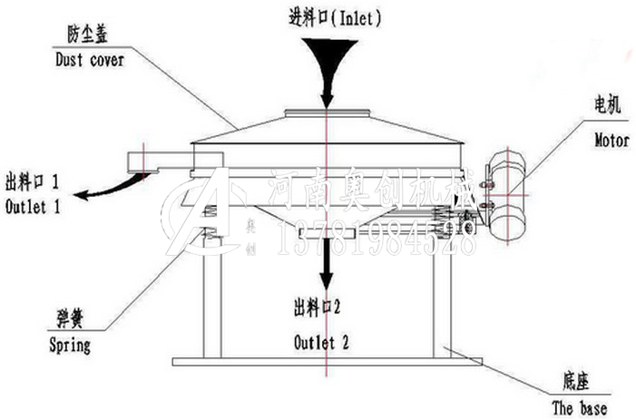 合成樹脂搖擺篩生產廠家