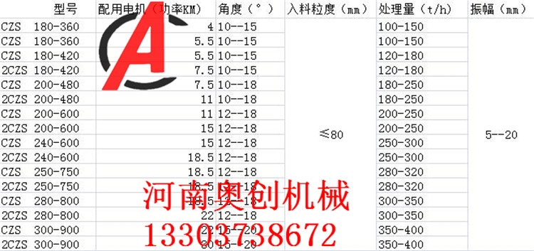 黏土沙弛張篩