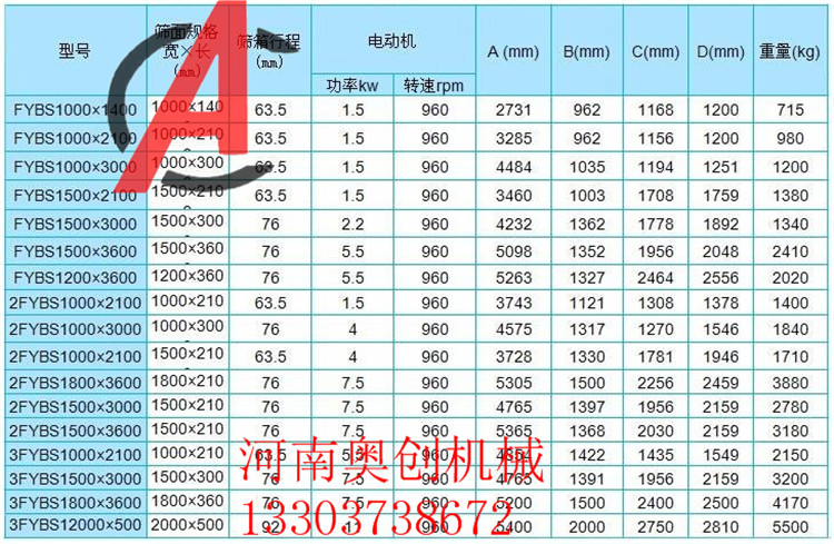 石英石大型方形搖擺篩