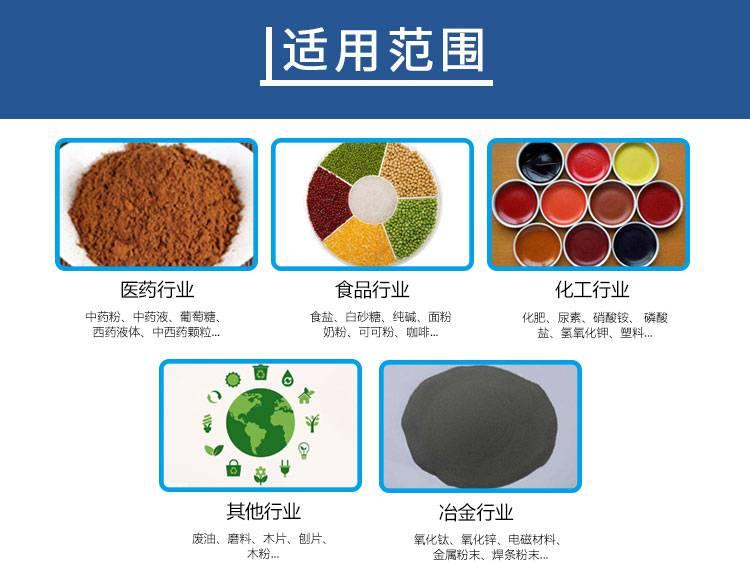 平面回轉分級篩