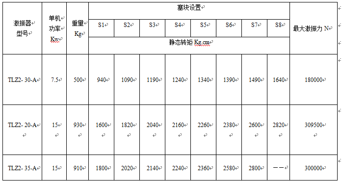 弛張篩設備廠家