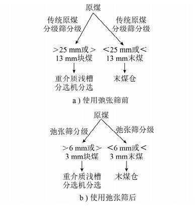 玄武巖弛張篩