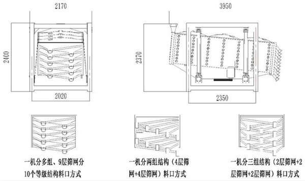 優(yōu)質(zhì)方形搖擺篩使用行業(yè)和篩分物料原理介紹-圖紙