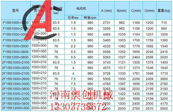 方形搖擺篩與振動篩的生產量效果之間參數的差異-適用于哪些行業