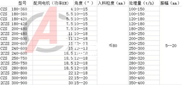 礦用振動弛張篩