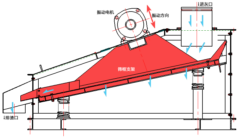 水泥振動篩