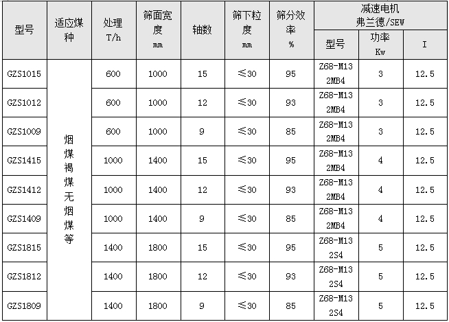 滾軸篩