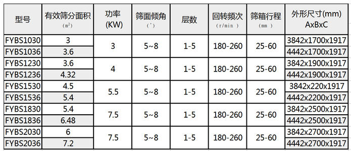 精細(xì)方形搖擺篩