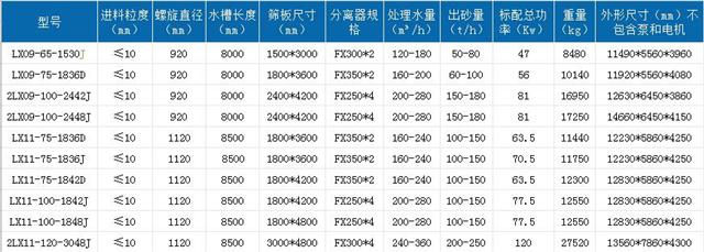砂石洗砂機-螺旋洗沙機價格-圖片-參數-詳情介紹
