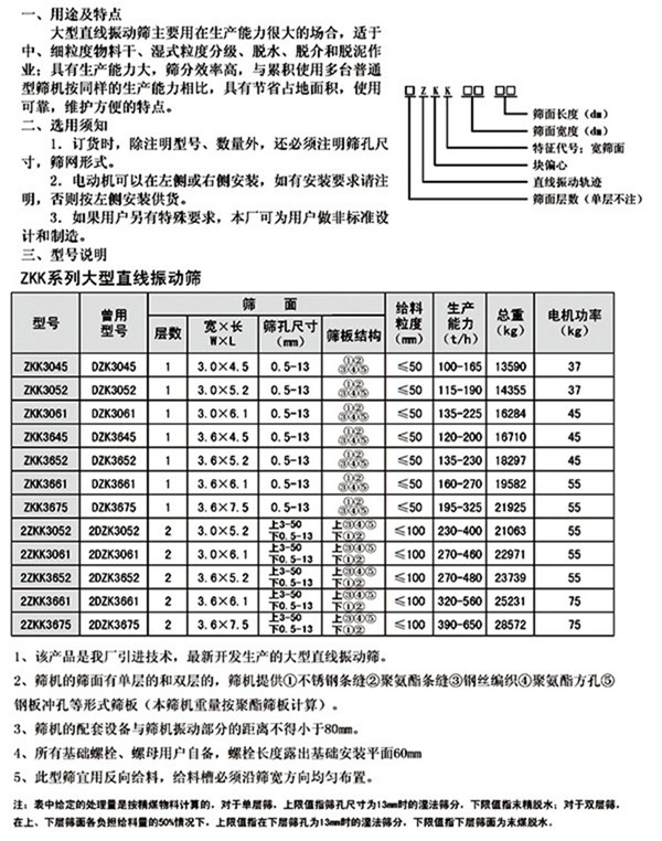直線篩分機