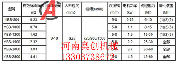 圓形搖擺篩-不銹鋼搖擺振動篩-調味料方形搖擺篩-型號參數介紹