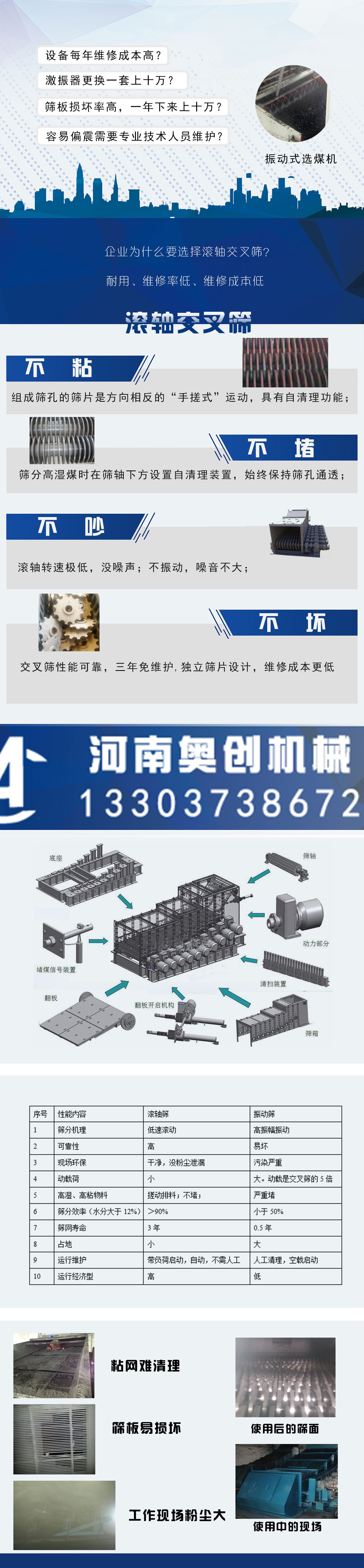 滾軸篩工作原理-結構圖-規格奧創廠家知道