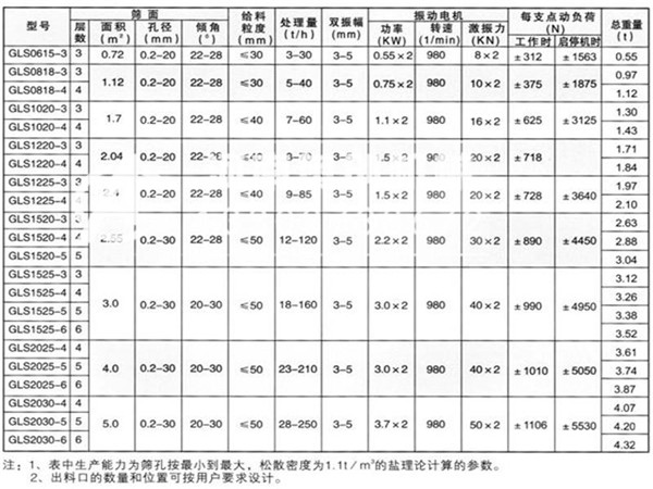 篩砂概率篩