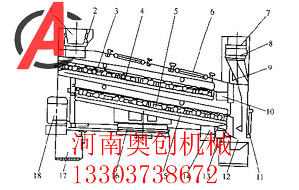 石英砂平面回轉(zhuǎn)篩