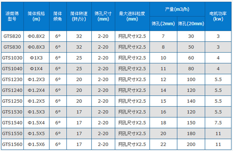 移動式滾筒篩型號-滾筒篩制作圖紙簡介