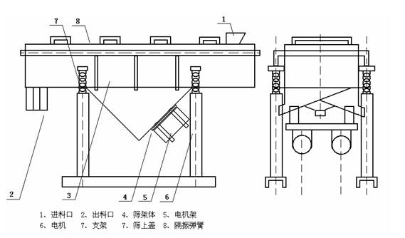 小型振動(dòng)篩自制圖片大全-振動(dòng)篩生產(chǎn)廠家