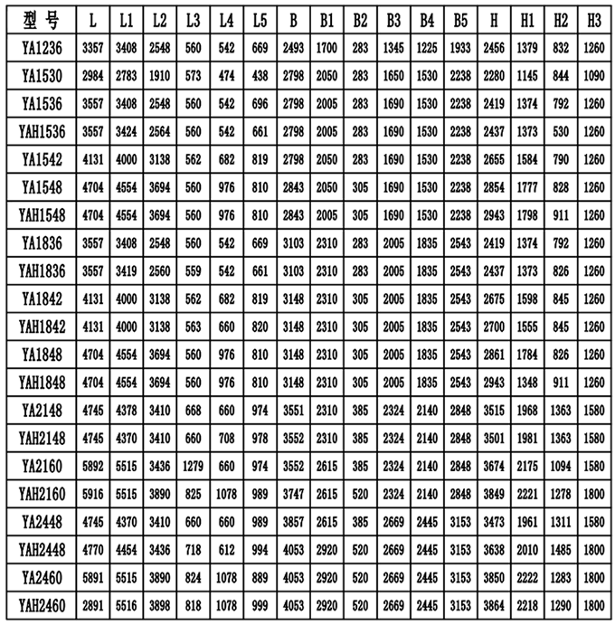 石料用振動篩需要多少轉(zhuǎn)速-砂石料振動篩規(guī)格型號？