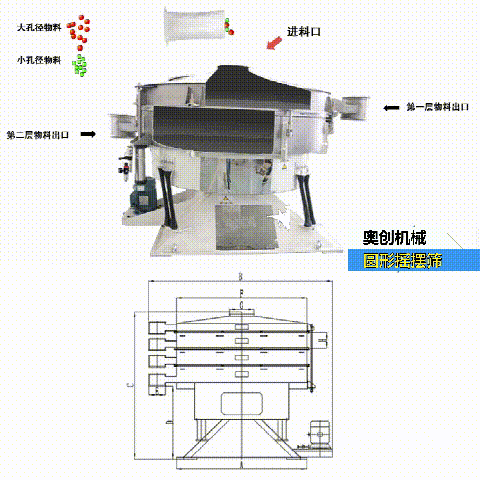粉末分級篩藥粉金屬粉原材料這些細微物料用搖擺篩