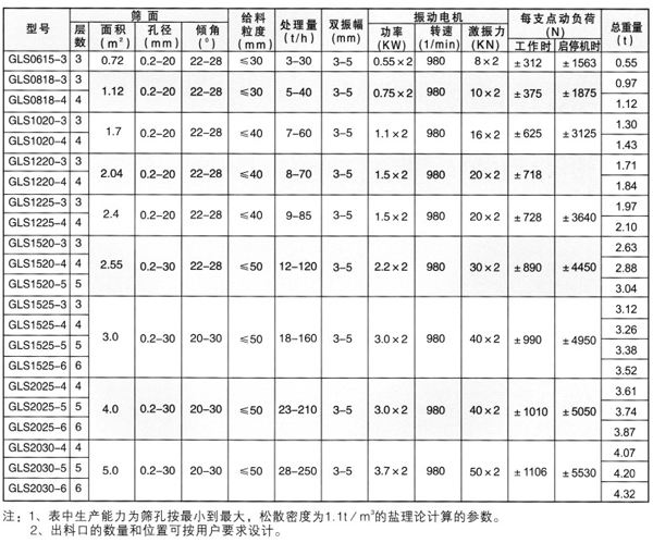 磨料沙概率篩-工作原理-篩砂概率篩廠家