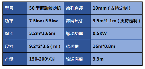 篩沙機圖片大全-滾筒篩沙機-砂石料場振動篩沙機