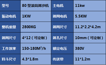 篩沙機圖片大全-滾筒篩沙機-砂石料場振動篩沙機