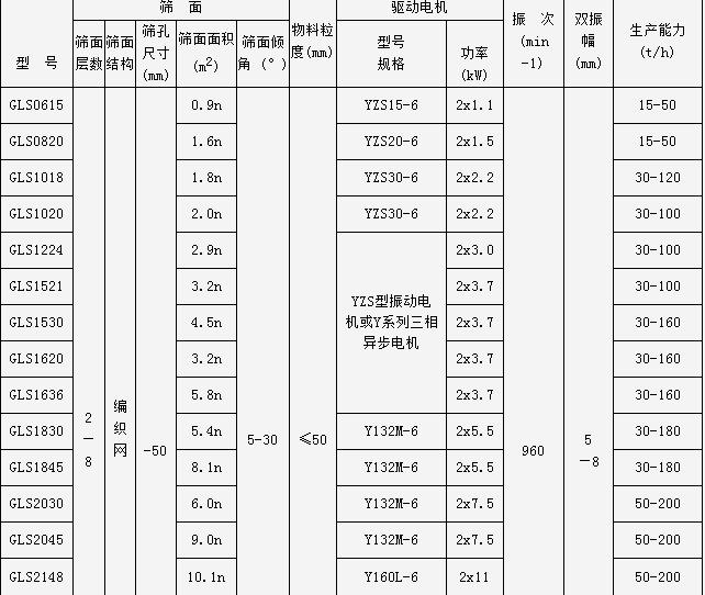 概率篩-工作原理-GLS概率篩廠家