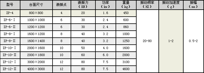 振動平臺-水泥振實臺-工作原理-混凝土振動平臺廠家